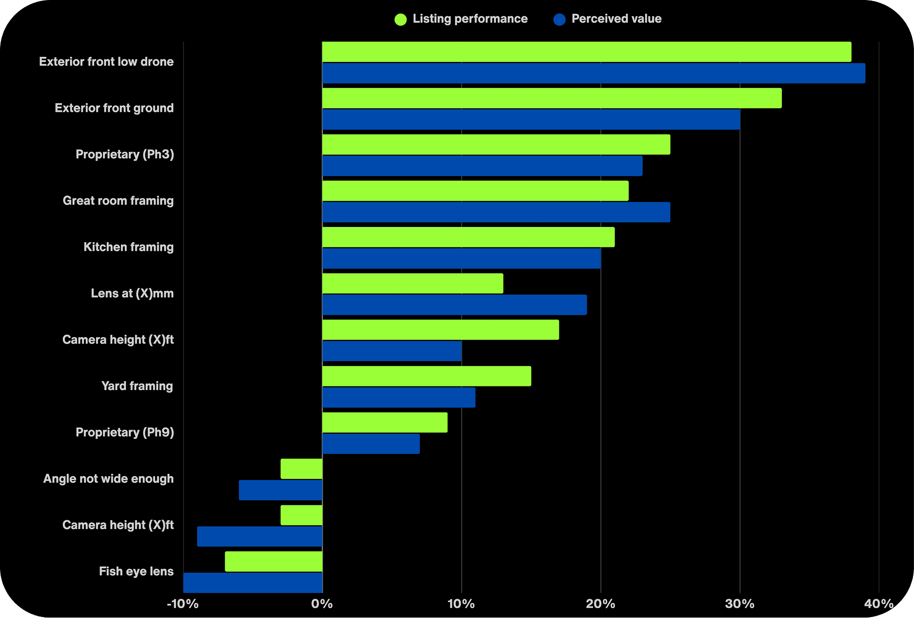 Photography insight chart