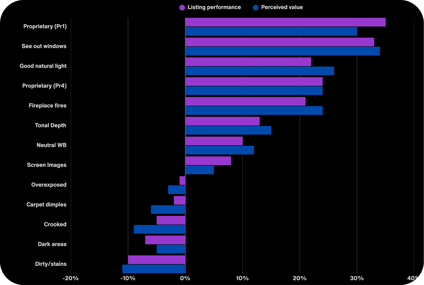 Processing/Editing insight chart